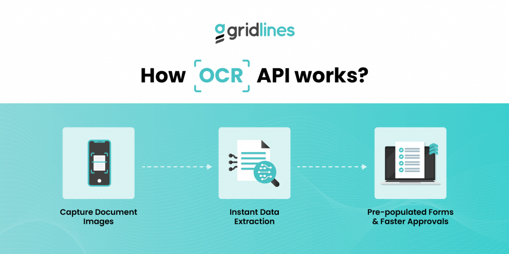 How OCR API Works