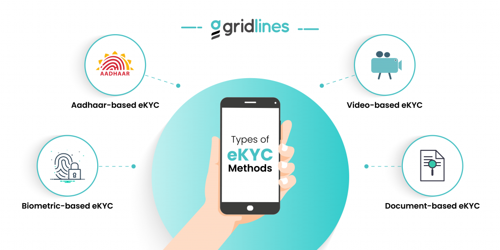 eKYC methods