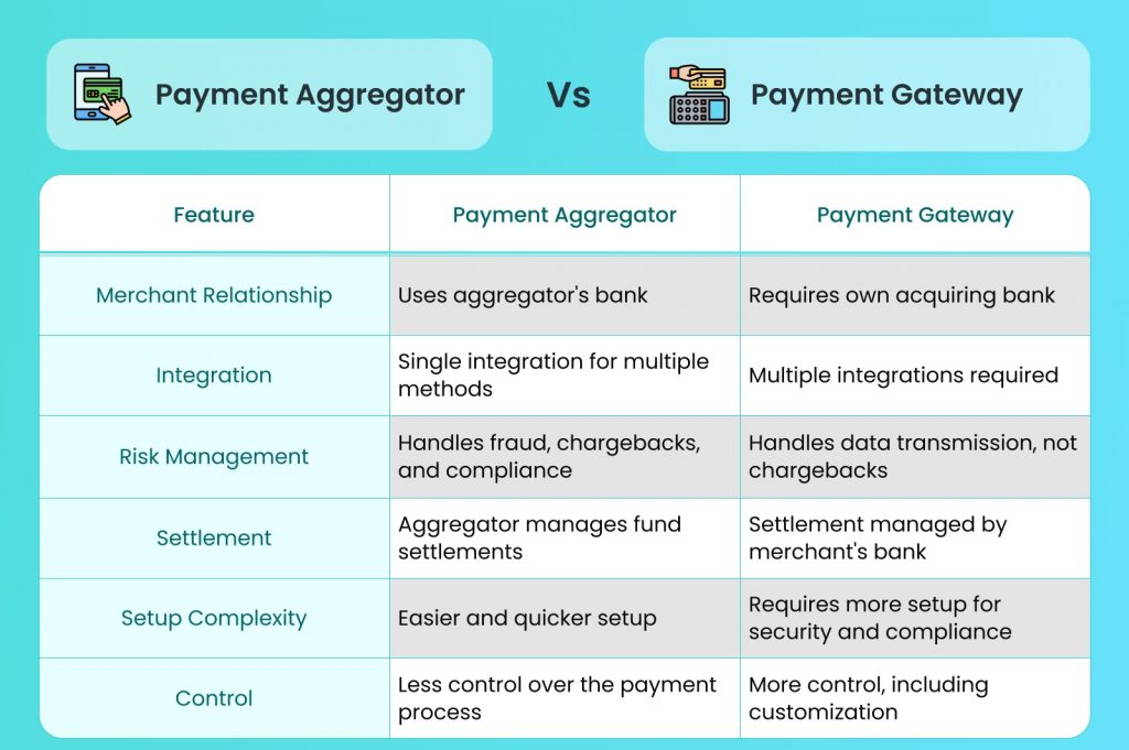 Payment Aggregators vs Payment Gateways