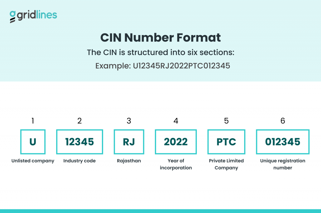 CIN Number Format