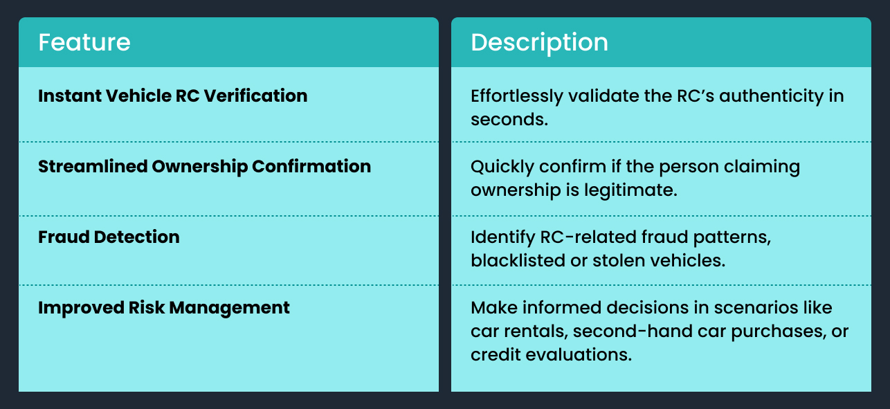 Why RC Status Matters in KYC and Risk Checks