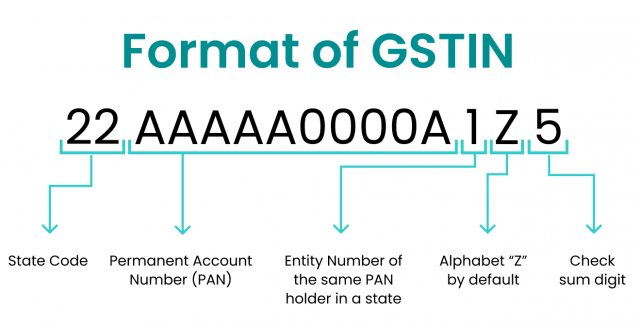 How GST Verification API Prevents Business Fraud in 2025
