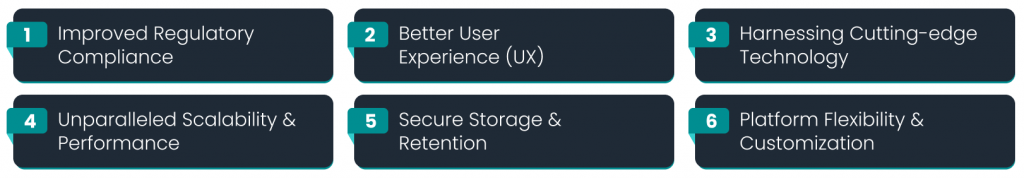 Infographic listing six key benefits of Video KYC: Improved compliance, better UX, advanced technology, scalability, secure storage, and customization.