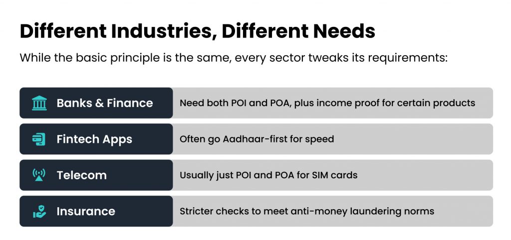 Different Industries, Different Needs