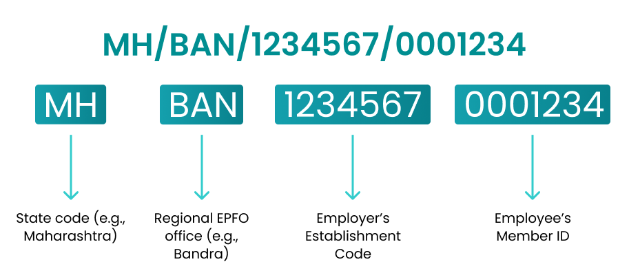 PF account number format