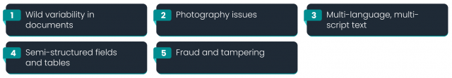 From Pixels to Proof: OCR Document Verification Made It Real
