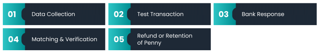How the Penny Drop Process Functions