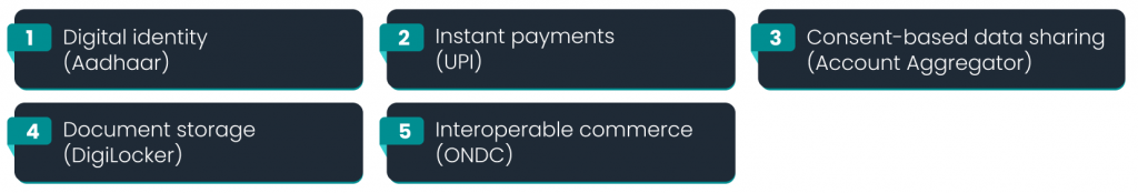 From Digital Blocks to Human Experiences