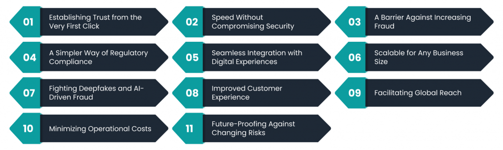 11 Reasons Why Every Business Needs an Identity Verification APIs