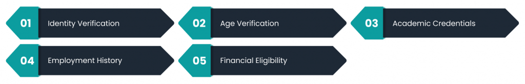 The Rise of Verification APIs