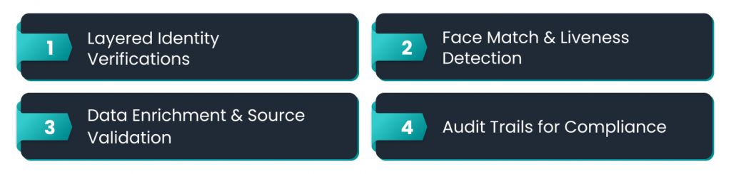 The API Advantage: Real-Time Protection Against Cyber Fraud