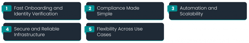 How Gridlines APIs Accelerate Startup Growth