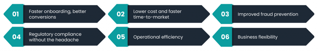 Concrete benefits for businesses