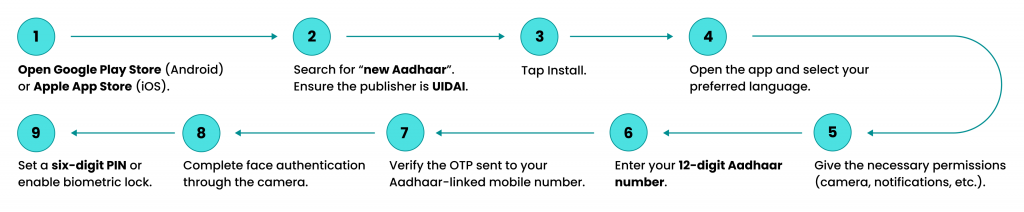 How to Download the New Aadhaar App (Simple Steps)