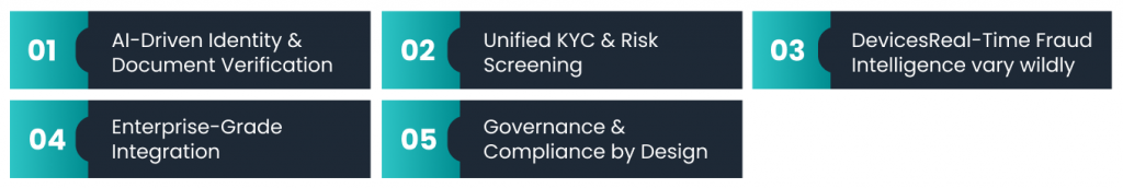 Where Gridlines' digital onboarding solution Redefines the Standard