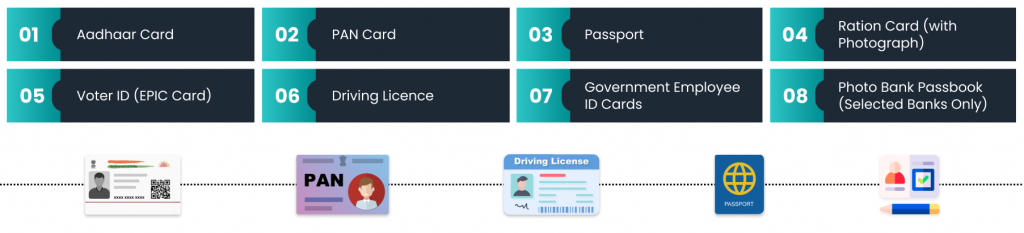Accepted List of Identity Proofs in India