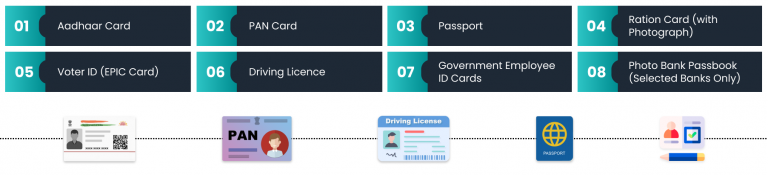 Proof of Identity in India: Accepted Documents