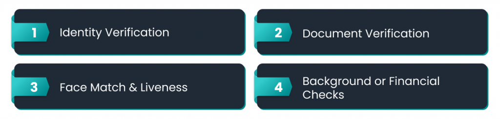 What Actually Happens During Real-Time Verification