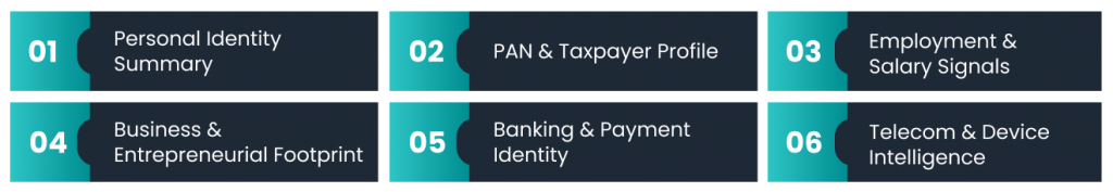 What a 360° Trust Profile Actually Looks Like
