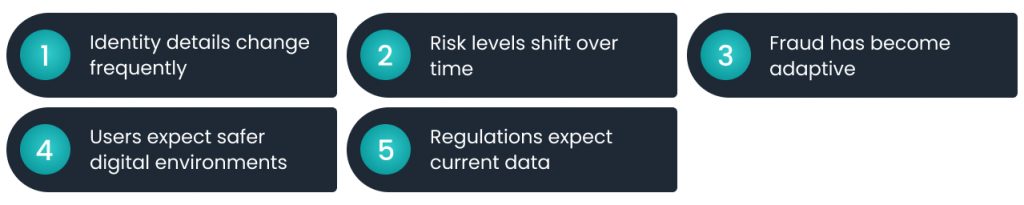 Why Re-Verification Has Become Essential
