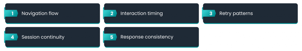 Identity expresses itself through: