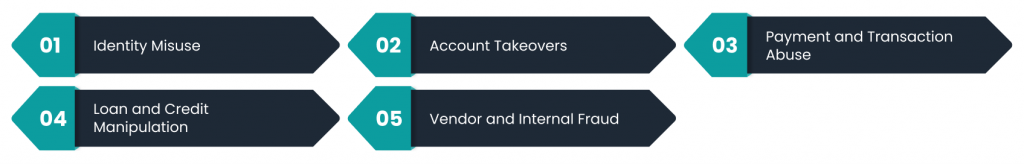 The Most Common Fraud Patterns Businesses Face
